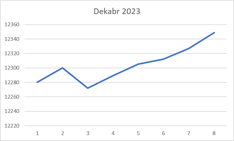 Валюта в декабре