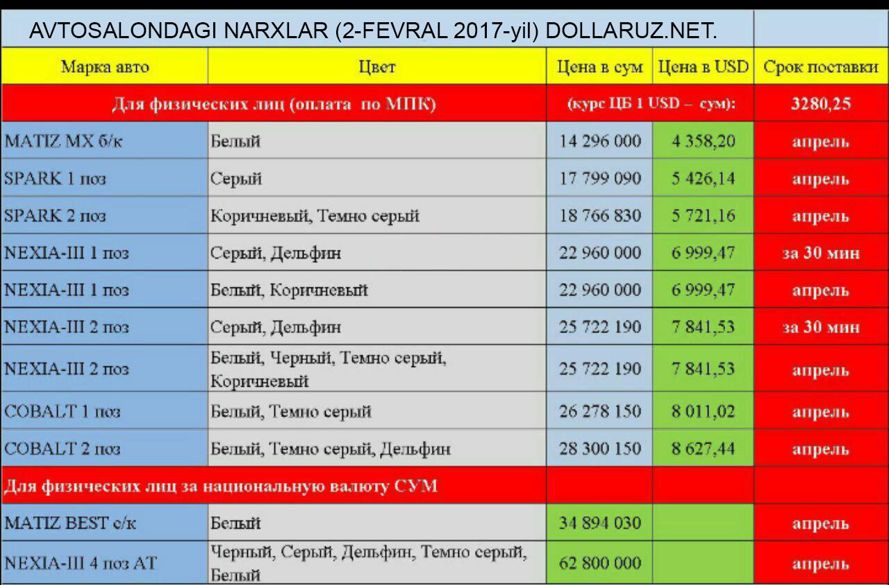 Nexia R3 avtosalondagi narxlar 2017.